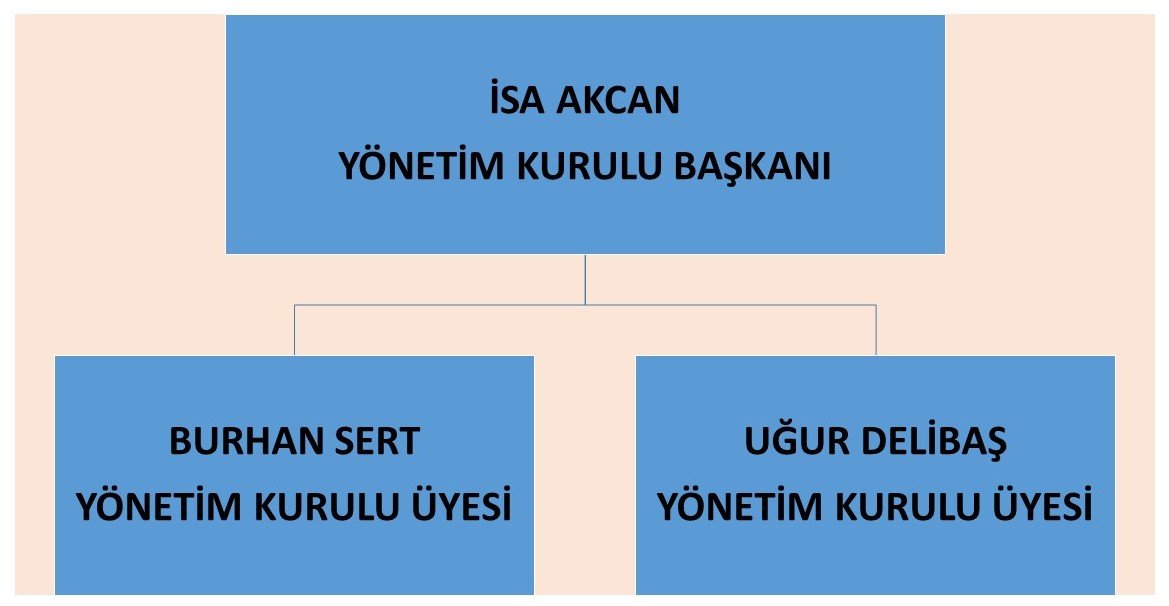 YÖNETİM KURULU