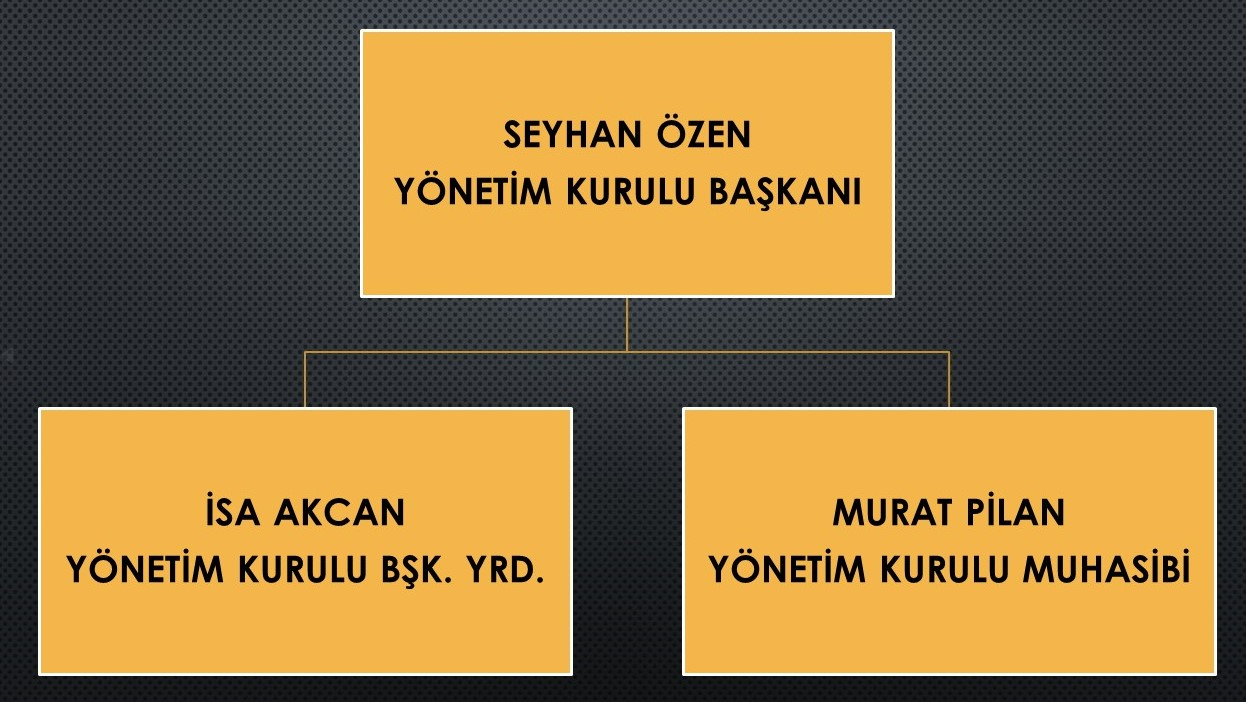 YÖNETİM KURULU
